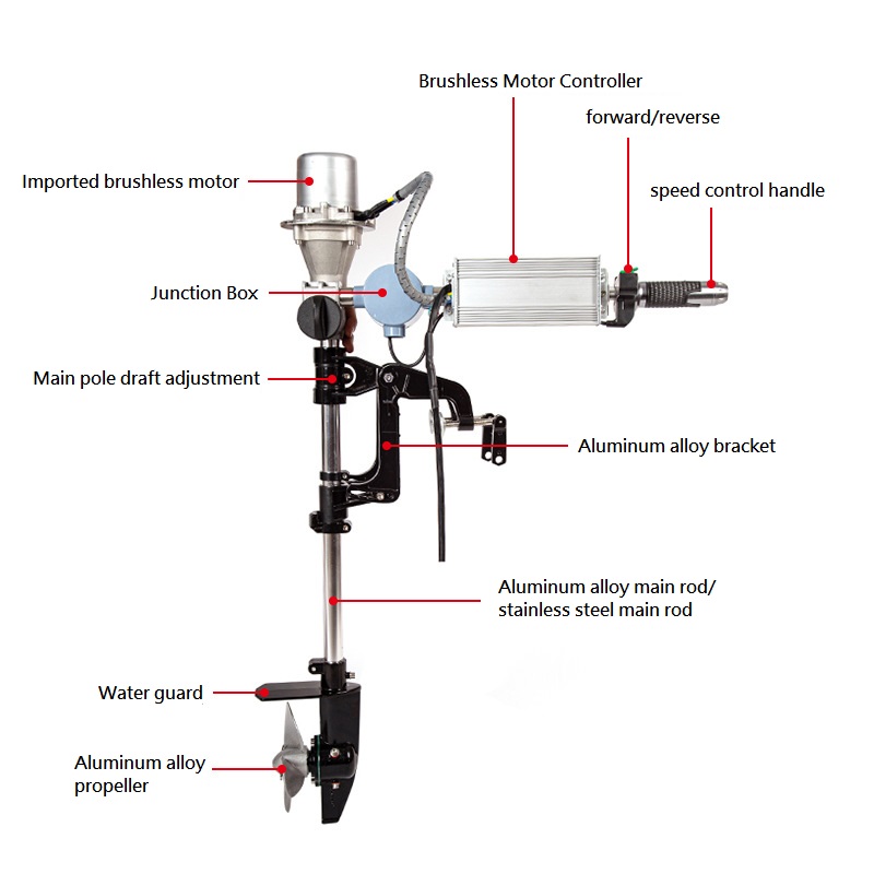 Motore fuoribordo senza spazzo - Fishing Boat Trolling Motor recensione e prezzo