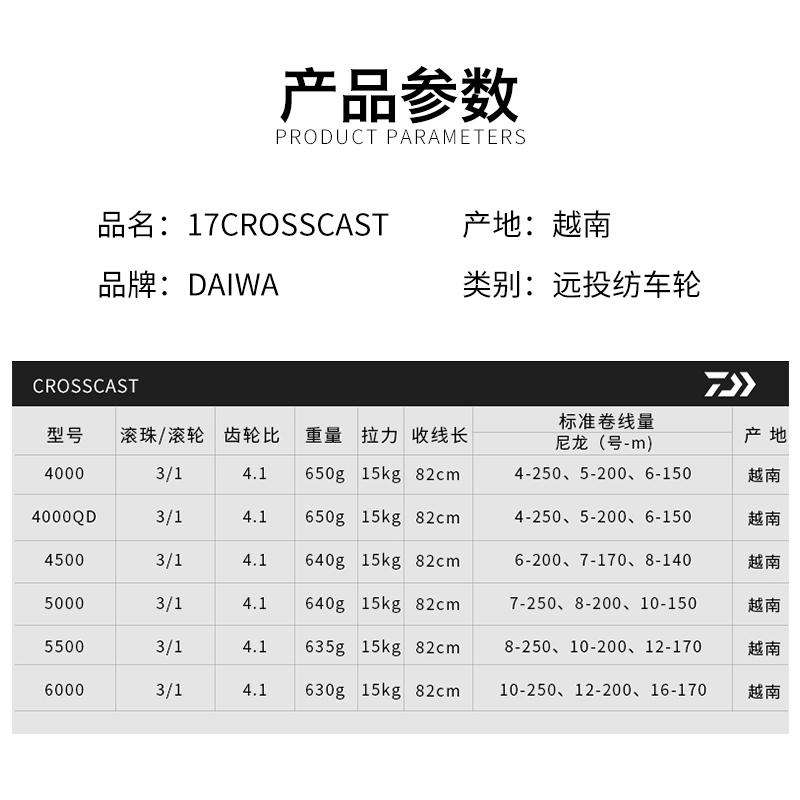 DAIWA CROSSCAST Mulinello da p - Daiwa Reel Bg recensione e prezzo